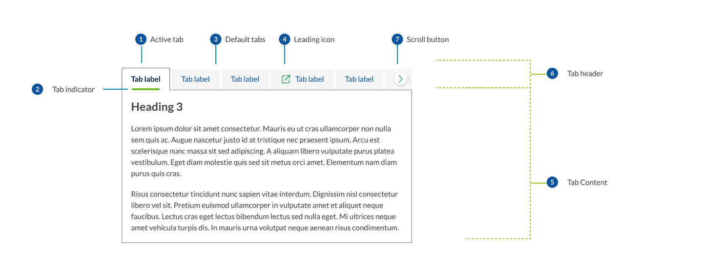 Anatomy of default tab