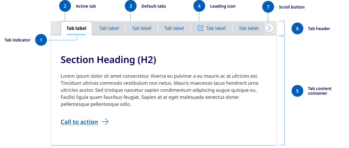 Anatomy of default tab