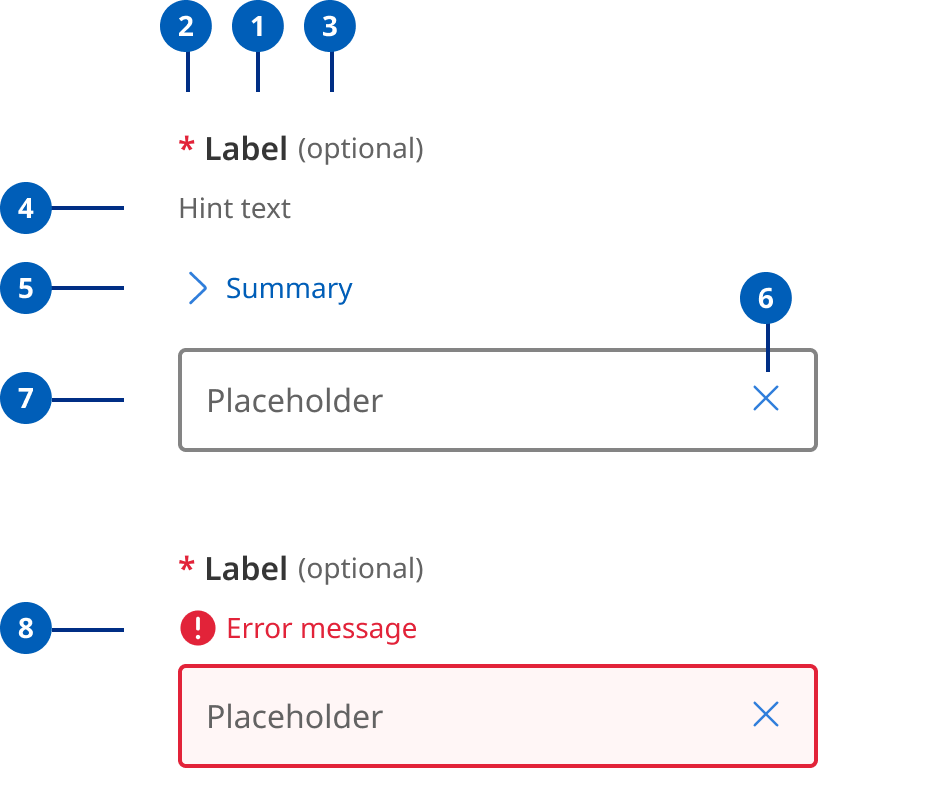 label field anatomy