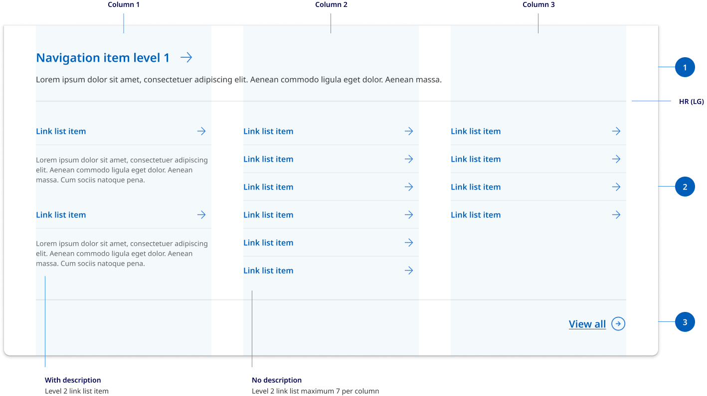 Example of mega menu anatomy
