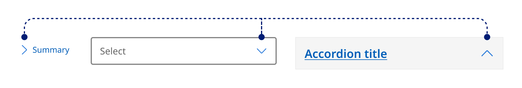 Examples of design system components that feature the chevron (arrow) icon like Details, Select and Accordion