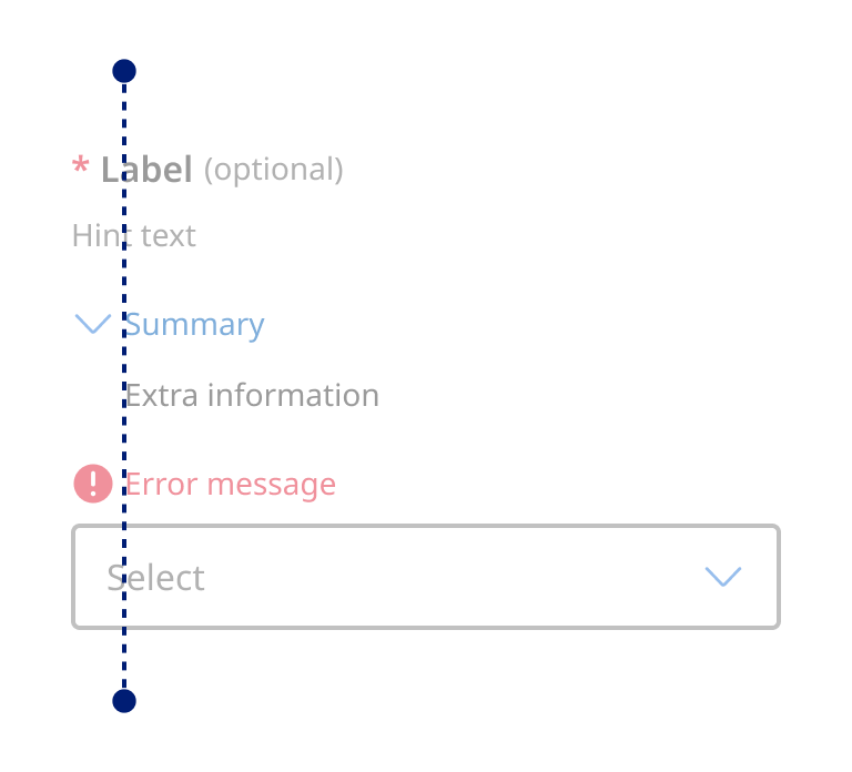 A visual representation of how the arrow icon and text align to the elements within a form input field like the error message with icon and text