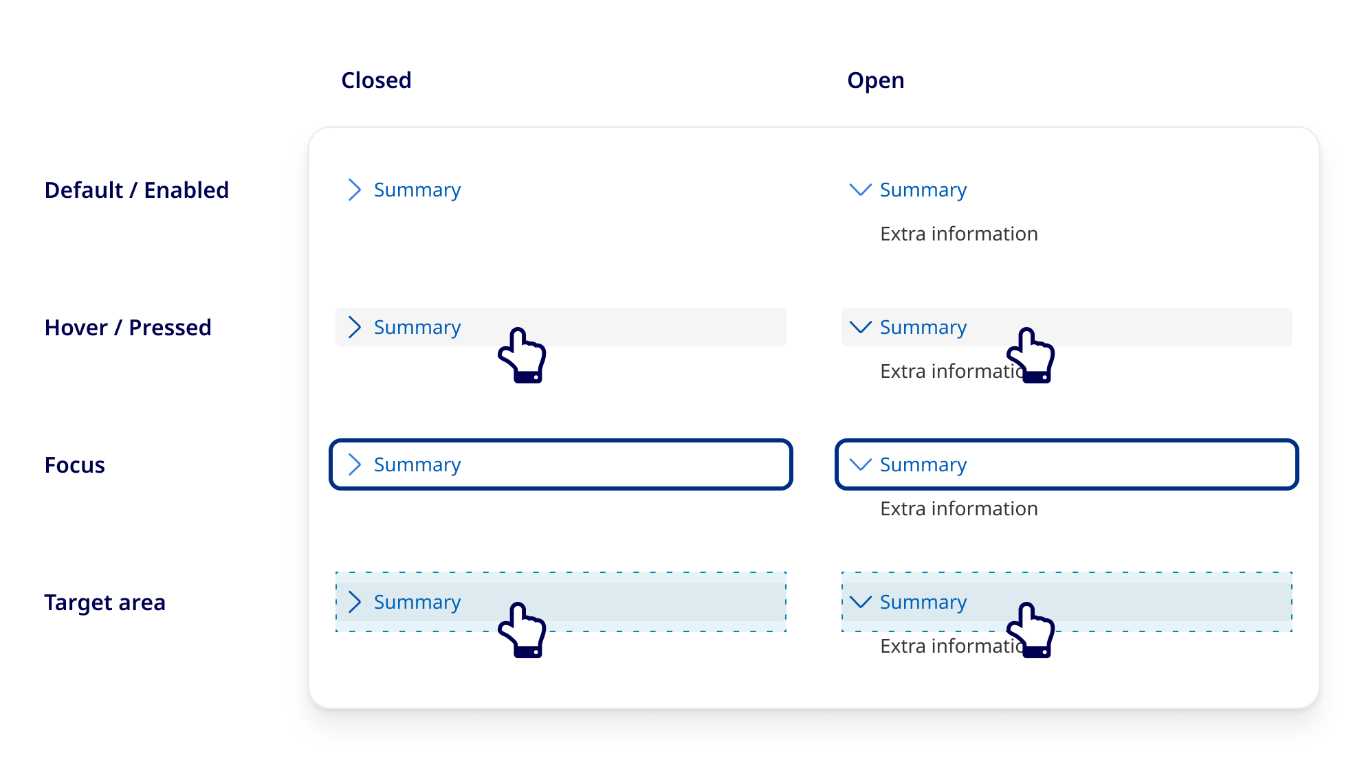 The Details component toggled open and closed and displaying examples of interactive states like hover, focused and a visual box indicating the intended target area